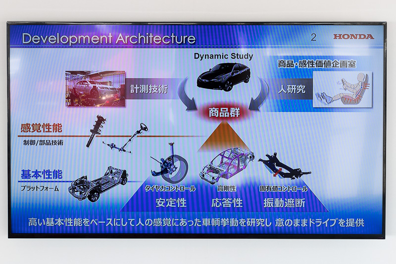 「Dynamic Study」の開発概要
