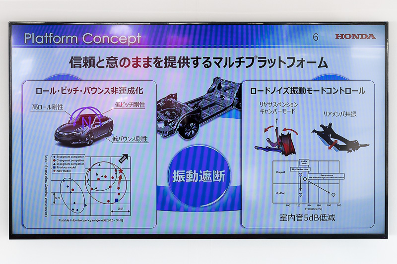 高剛性なボディや前後サスペンションを新採用