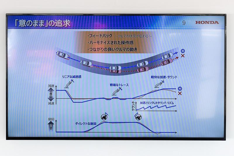 「フィードバック」「ハーモナイズされた操作感」「つながりのいいクルマの動き」で“意のまま”感を追求