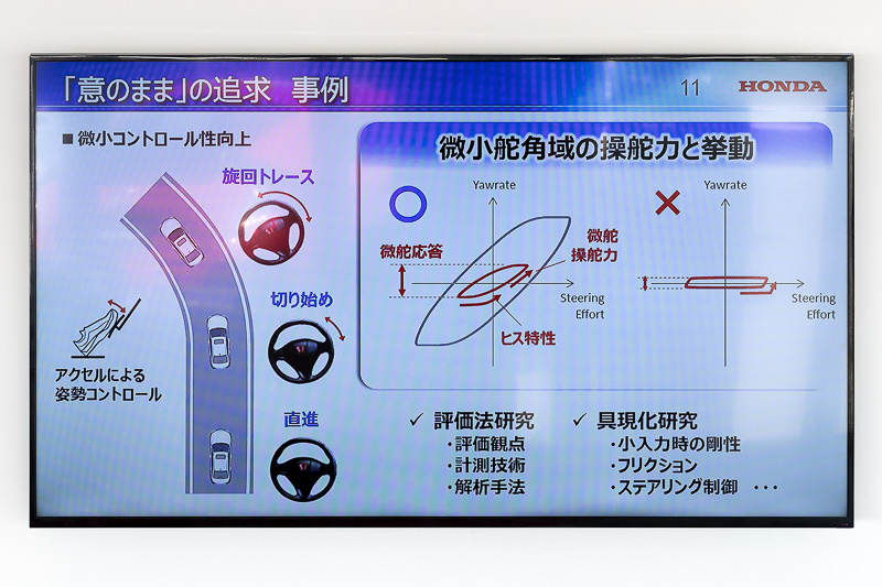 微小舵角での操舵力と挙動の関係性で“意のまま”感を表現する事例