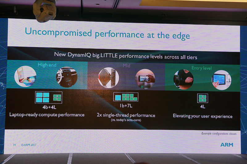 DynamIQではbig側のコアとLITTLE側のコア数を非対称にすることが可能