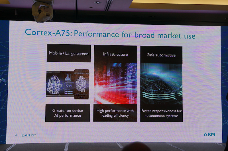 新しいCortex-A75ではマシンラーニングへの最適化などが進められている