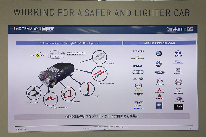 ゲスタンプが製造する製品や納入先などについての資料