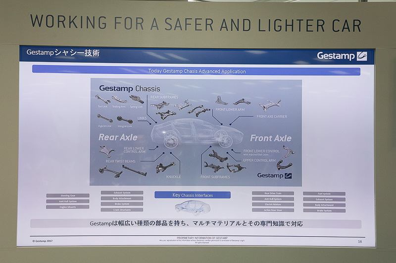 ボディやシャシー技術についての資料。サスペンションアームやメンバーなどもゲスタンプは製造している。これらのパーツを使用するシャシー開発についても「e-DICT」という最適化方法を用いることで、開発期間を3カ月短縮することが可能という