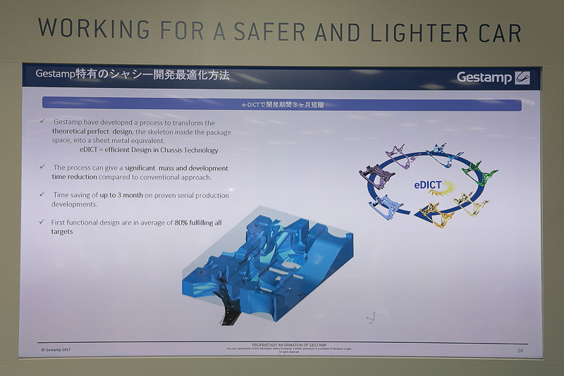 ボディやシャシー技術についての資料。サスペンションアームやメンバーなどもゲスタンプは製造している。これらのパーツを使用するシャシー開発についても「e-DICT」という最適化方法を用いることで、開発期間を3カ月短縮することが可能という