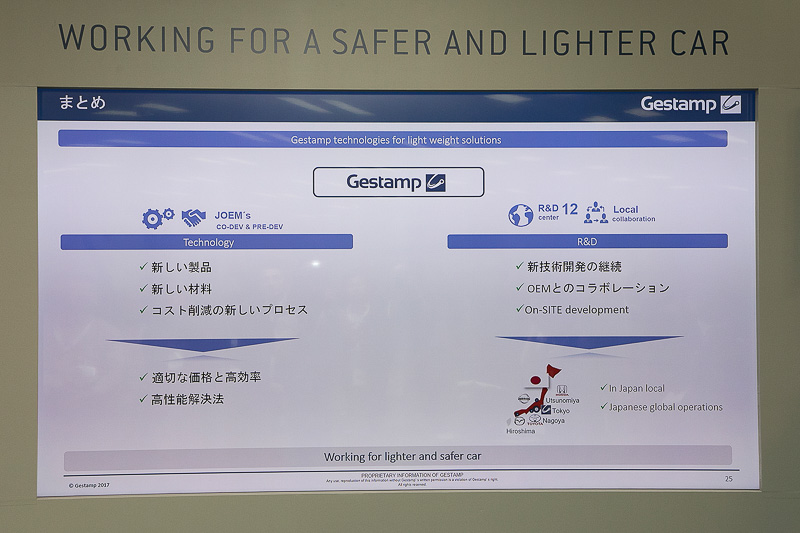 シャシーでの24％の軽量化例も挙げ、ゲスタンプがOEM先にもたらすメリットの説明を行なった