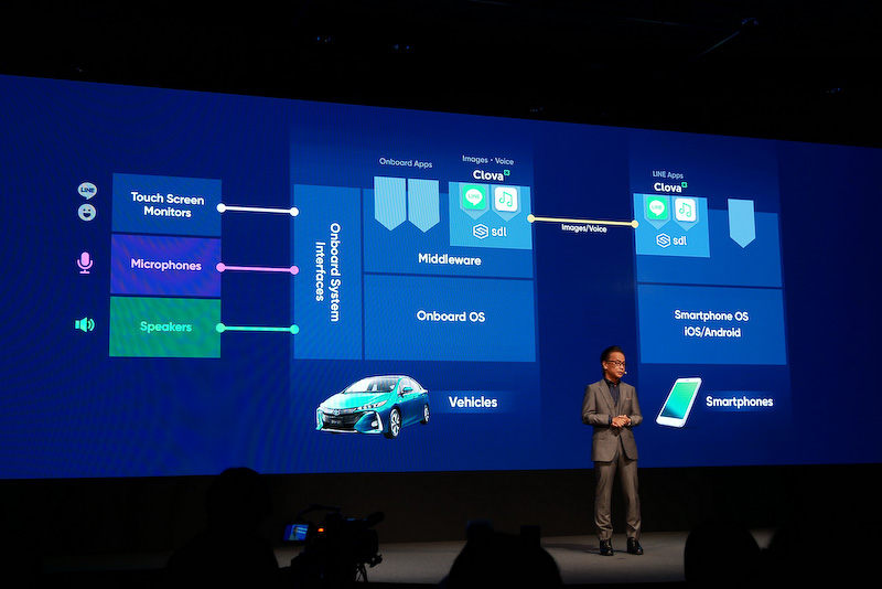 車載のマイクとスピーカを利用して、LINEメッセージが届いたら即音声で読み上げ、運転中でも音声で返信できるようになる