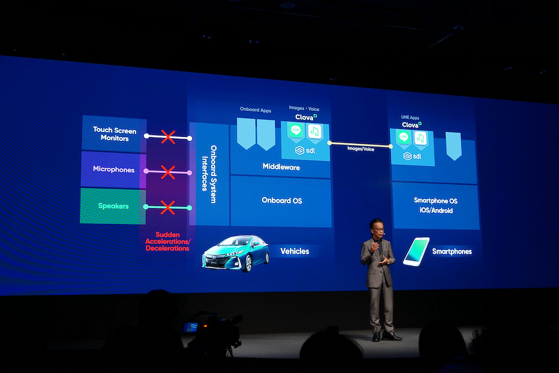 急減速や急加速時にはメッセージの読み上げを中止して運転に集中できるようにするなど、安全面や走行状況を考慮したサービスを実現できる