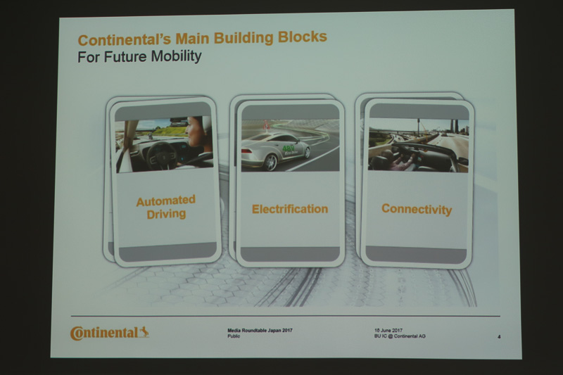 この先のモビリティ社会のキーとして、自動運転、電動化、コネクティビティが注目されているが、コネクティビティは自動運転と電動化のどちらも大きくサポートする技術領域