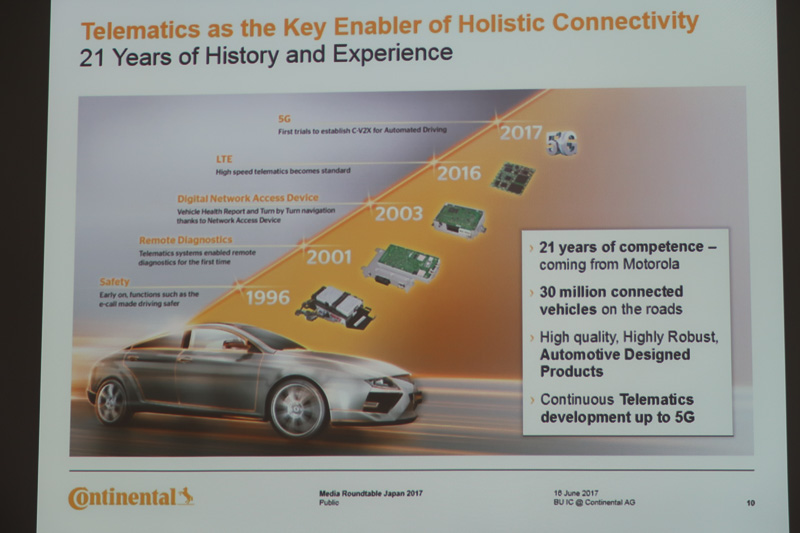 コンチネンタル・オートモーティブの前身であるモトローラ時代から、21年に渡ってコネクテッドカーに取り組んでいるという