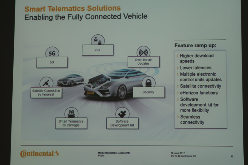 “完全なコネクテッドカー”で求められる技術要素