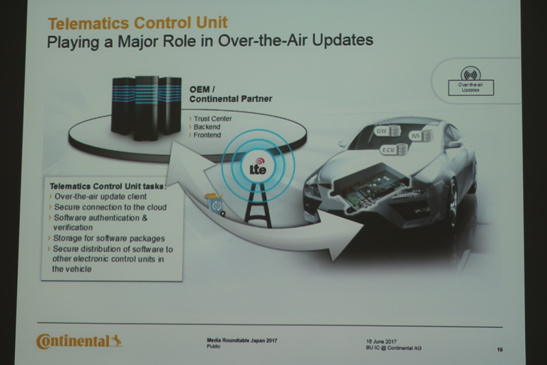 クルマを販売したあと、ユーザーがサービス工場にクルマを預けることなく機能をアップデートできるOTAアップデートを「重要なトピック」とヒーブル氏が紹介