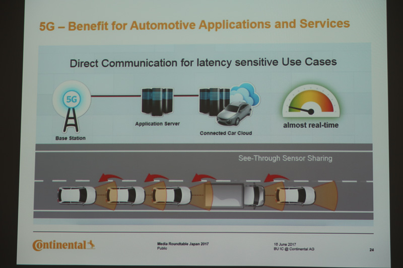 C-V2Xは低遅延で低消費電力。クルマ同士を接続して新しい先進安全機能に活用することも期待されている