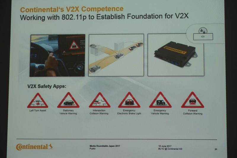 DSRCの「802.11p」にも製品を用意