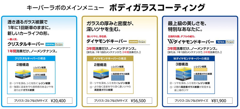 キーパーラボのメインメニュー