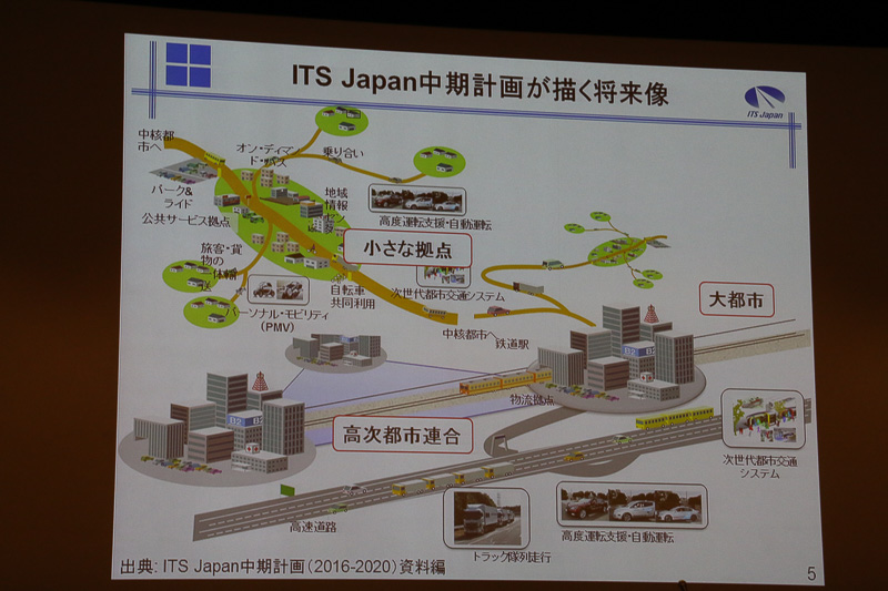 中期計画で目指す将来像