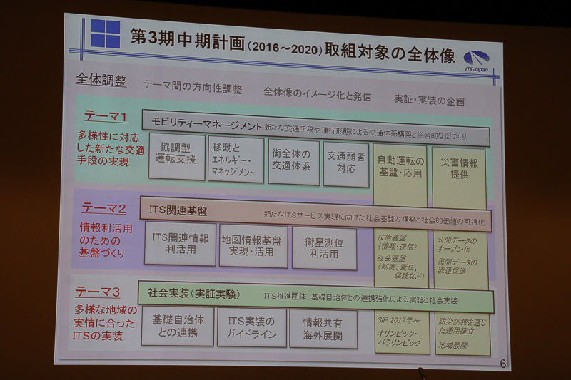 第3期中期計画では3つのテーマに分け、具体的な取り組みを行なっていく