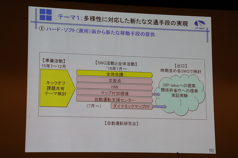 テーマ1「多様性に対応した新たな交通手段の実現」の活動内容とロードマップなど
