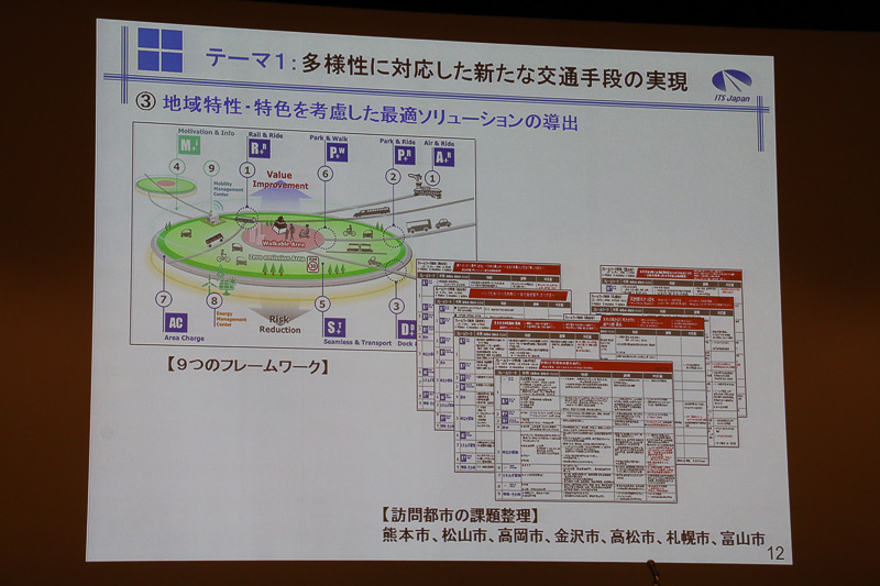 テーマ1「多様性に対応した新たな交通手段の実現」の活動内容とロードマップなど