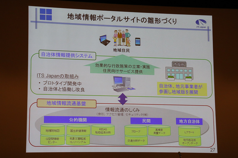 2016年度の具体的な活動成果として紹介された「地域情報ポータルサイト」の整備。東日本大震災でITS Japanが会員各社からの情報提供を受けて作成した「通行実績情報」が有効活用されたことを受け、さらなる防災・減災に利用できるよう、各地の基礎自治体が必要な情報をワンストップで手に入れられるサイトの作成が提起され、これが地域情報ポータルサイトとして運用が開始された