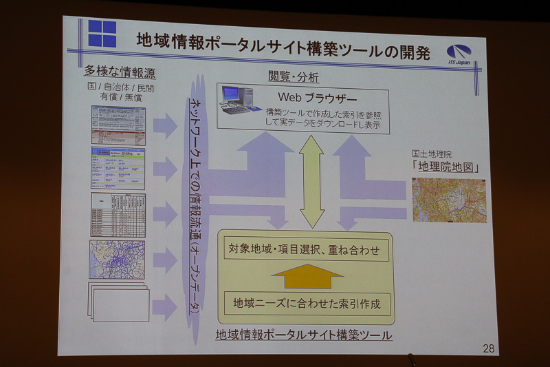 2016年度の具体的な活動成果として紹介された「地域情報ポータルサイト」の整備。東日本大震災でITS Japanが会員各社からの情報提供を受けて作成した「通行実績情報」が有効活用されたことを受け、さらなる防災・減災に利用できるよう、各地の基礎自治体が必要な情報をワンストップで手に入れられるサイトの作成が提起され、これが地域情報ポータルサイトとして運用が開始された