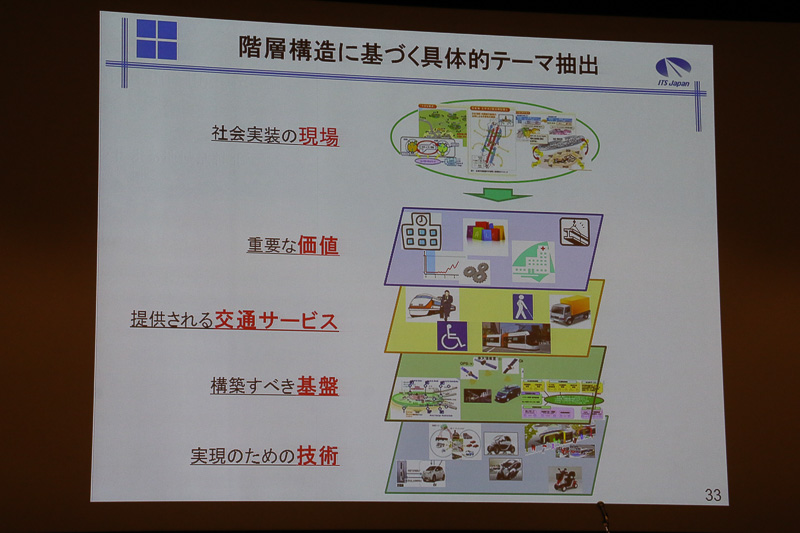 多様なビッグデータから、階層構造のフィルターで整理・抽出していく