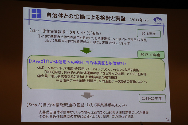 2017年度には地域情報ポータルサイトを使い、自治体で実際に運用していくための実証実験などをスタートさせる