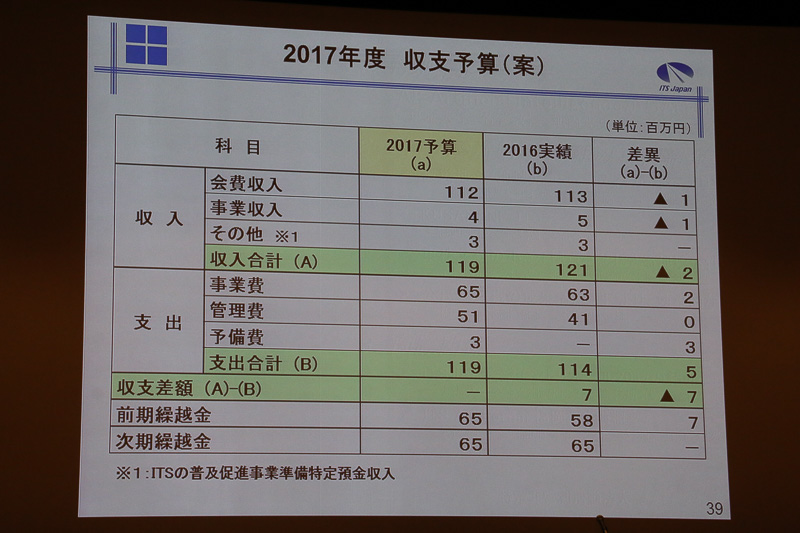 2017年度の収支予算案