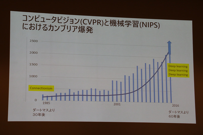 1956年の「ダートマス会議」からスタートしたAIの歴史