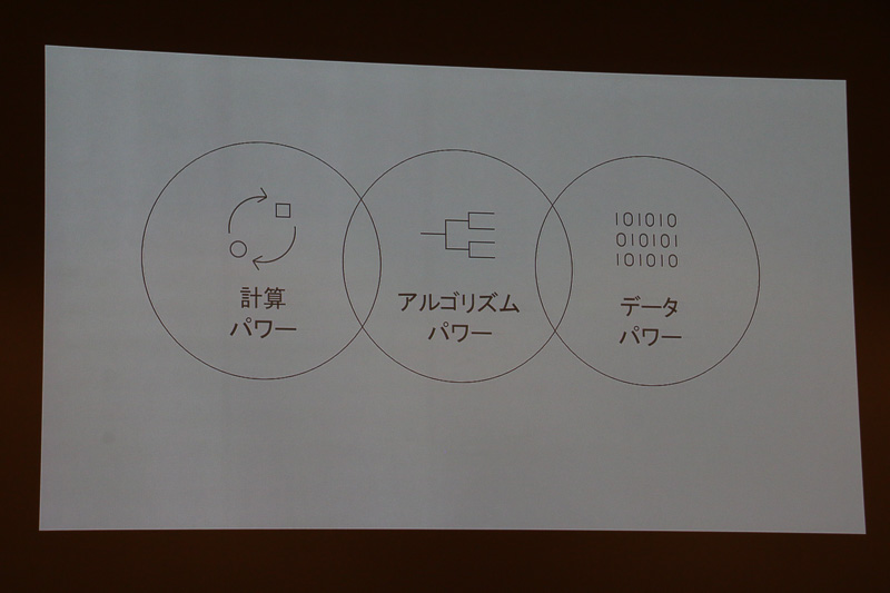 人間を環境として位置付けた場合、AIは“ターミネーター型”ではなく、“ドラえもん型”を目指して研究が進められていくだろうと池内氏は語る