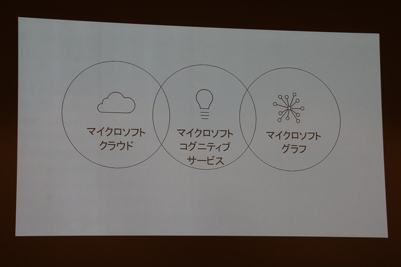 人間を環境として位置付けた場合、AIは“ターミネーター型”ではなく、“ドラえもん型”を目指して研究が進められていくだろうと池内氏は語る