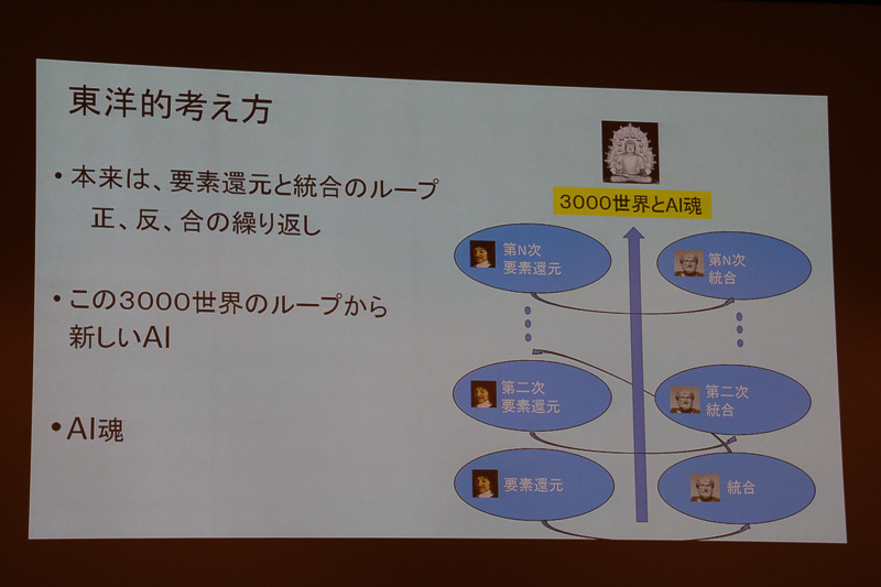 人間を環境として位置付けた場合、AIは“ターミネーター型”ではなく、“ドラえもん型”を目指して研究が進められていくだろうと池内氏は語る
