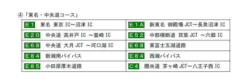 「東名・中央道コース」