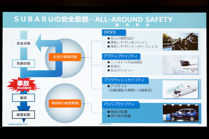 スバルの安全思想