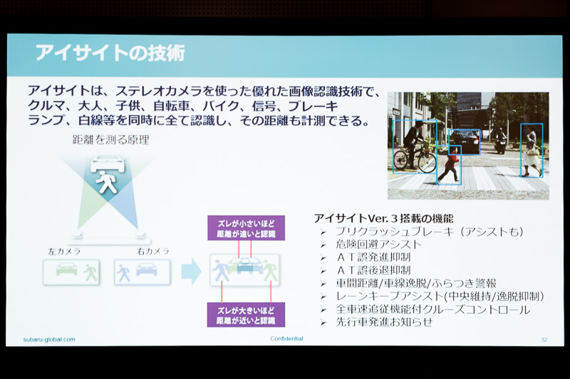 アイサイトの技術