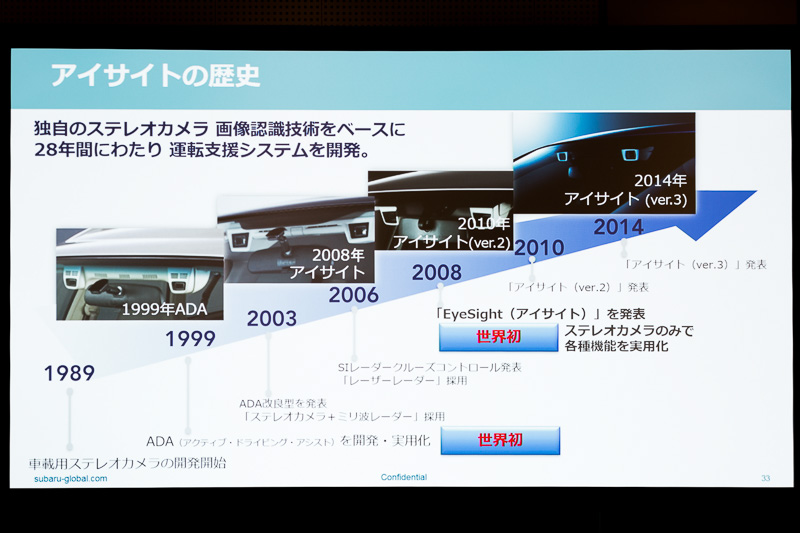 アイサイトの歴史