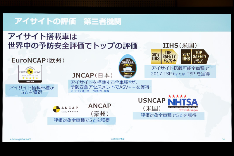 アイサイトの評価