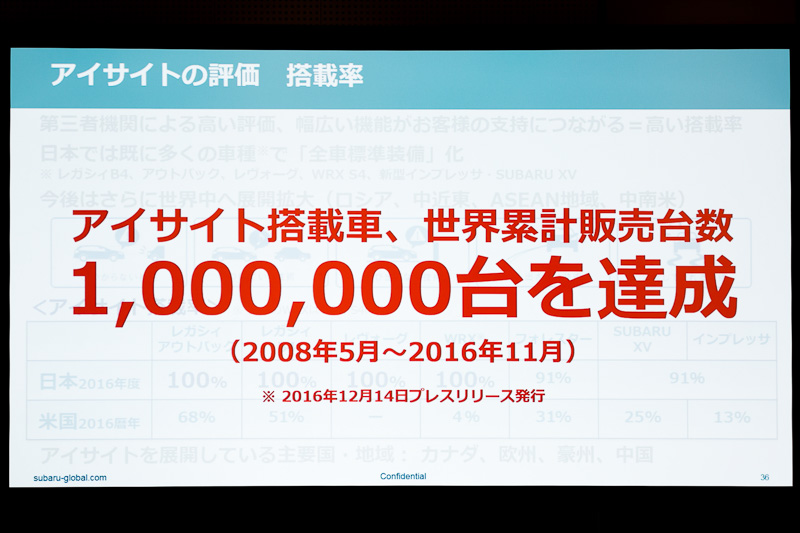 世界100万台を達成
