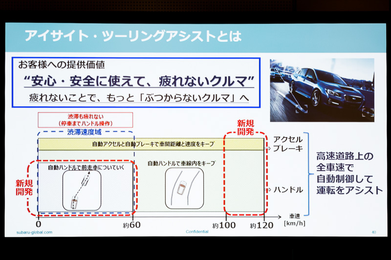 アイサイト・ツーリングアシストの拡張領域。赤の点線で囲まれた部分