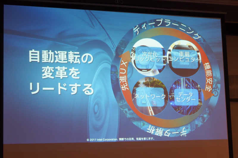 自動運転の変革をリードするサークル