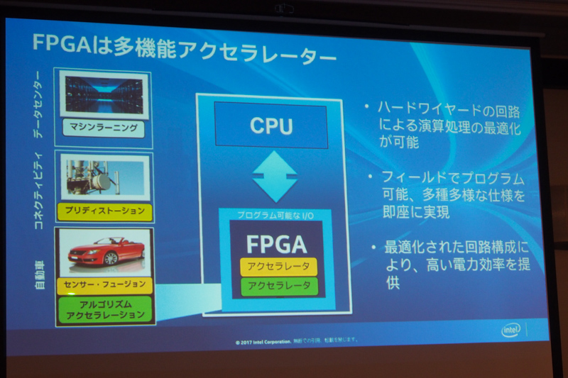 多機能アクセラレーター