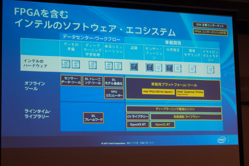 FPGAを含むインテルのソフトウェア・エコシステム