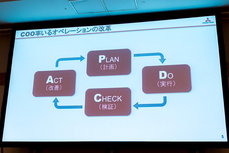 社内業務の改善