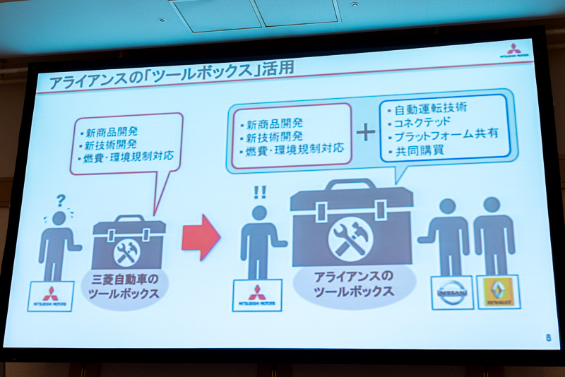 アライアンスの共有資産「ツールボックス」から自動運転などの技術を活用する