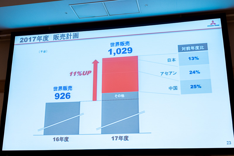 2017年度に関しては100万台の回復を目指す