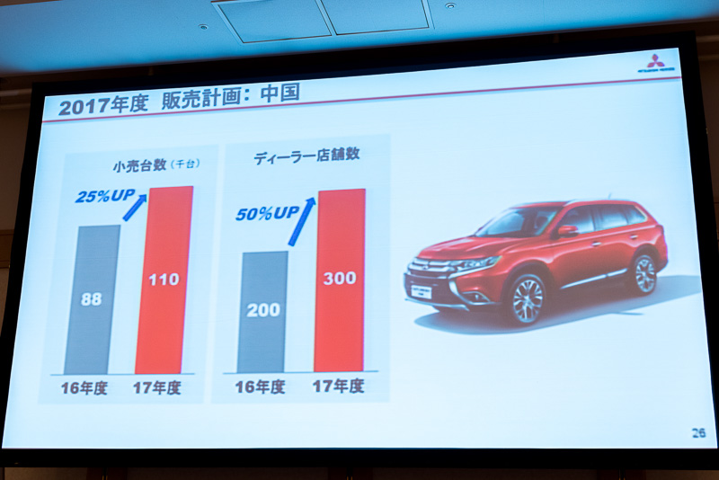 中国では販売網の強化を図り、販売店を200店舗から300店舗へ増加させる