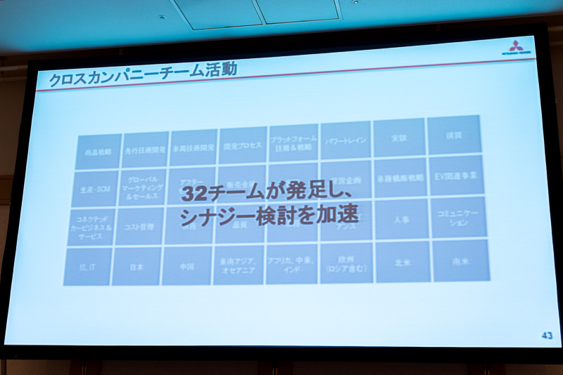 アライアンスとして32チームの企業横断チームが発足し、アライアンスの発展のために活動