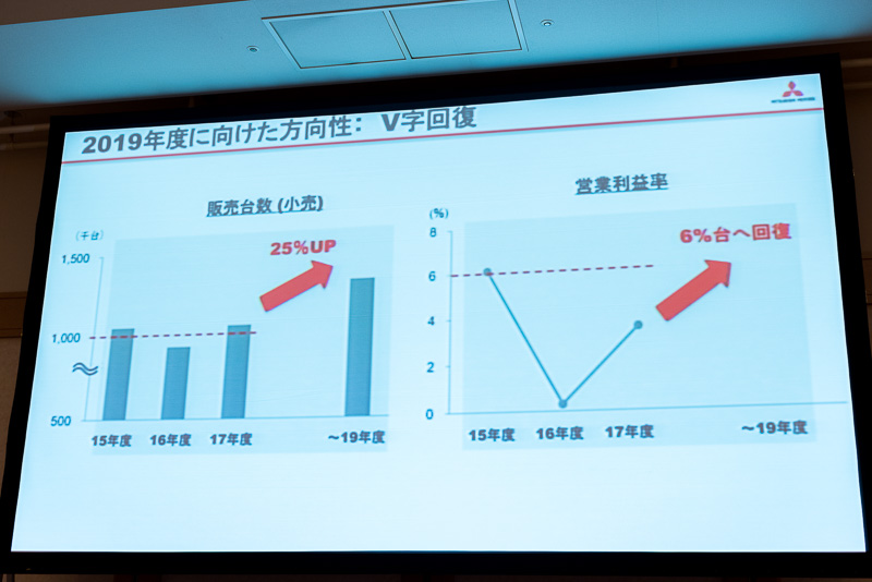 2019年度までの新たな中期経営計画の策定を進めており、秋頃の発表を予定している
