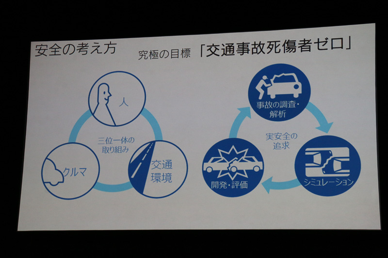 トヨタにおける安全技術開発では、「先進技術」と「普及技術」の2つを両輪として開発を進めている
