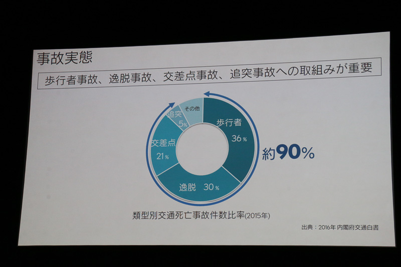 トヨタにおける安全技術開発では、「先進技術」と「普及技術」の2つを両輪として開発を進めている